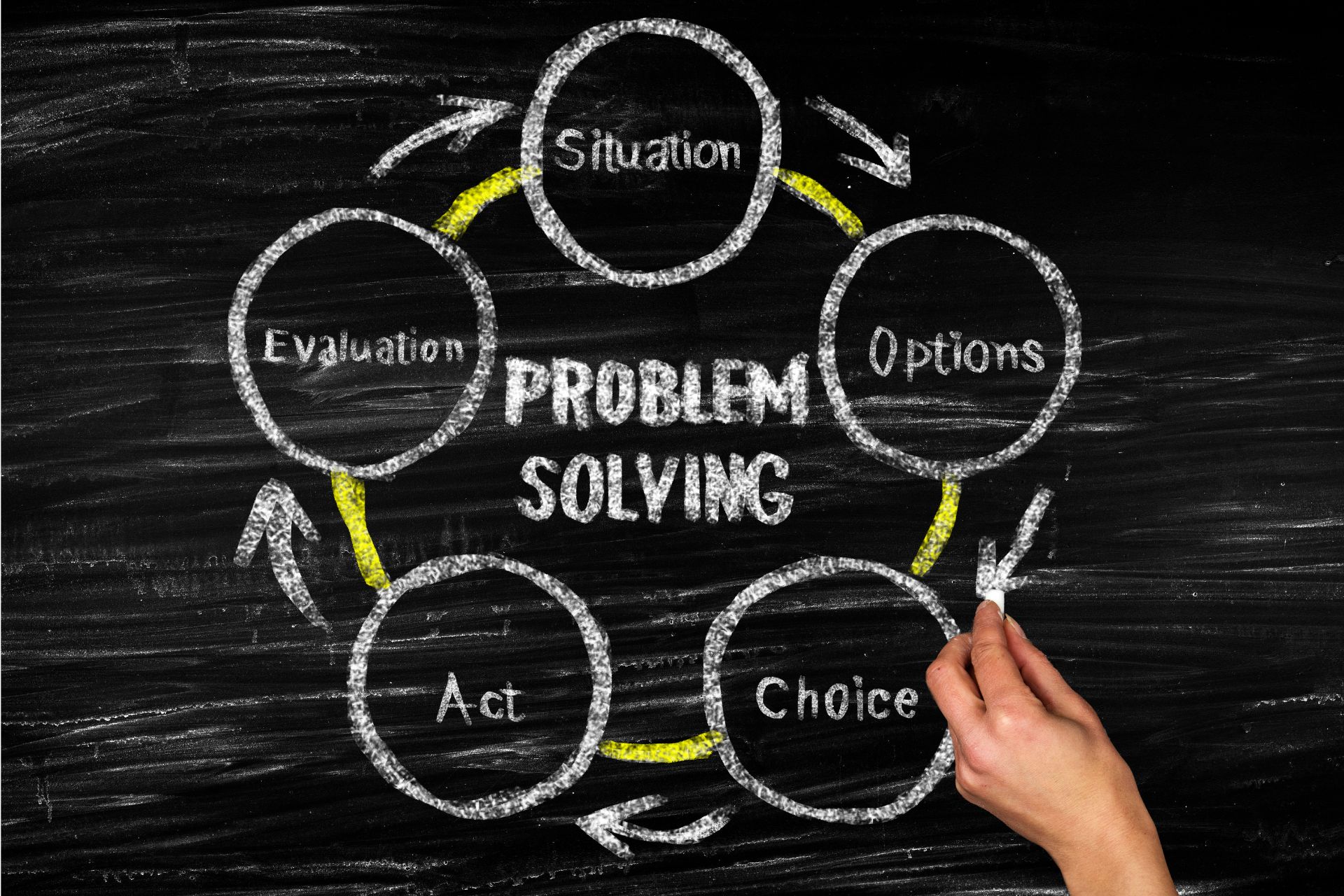 problem solving kairos italia